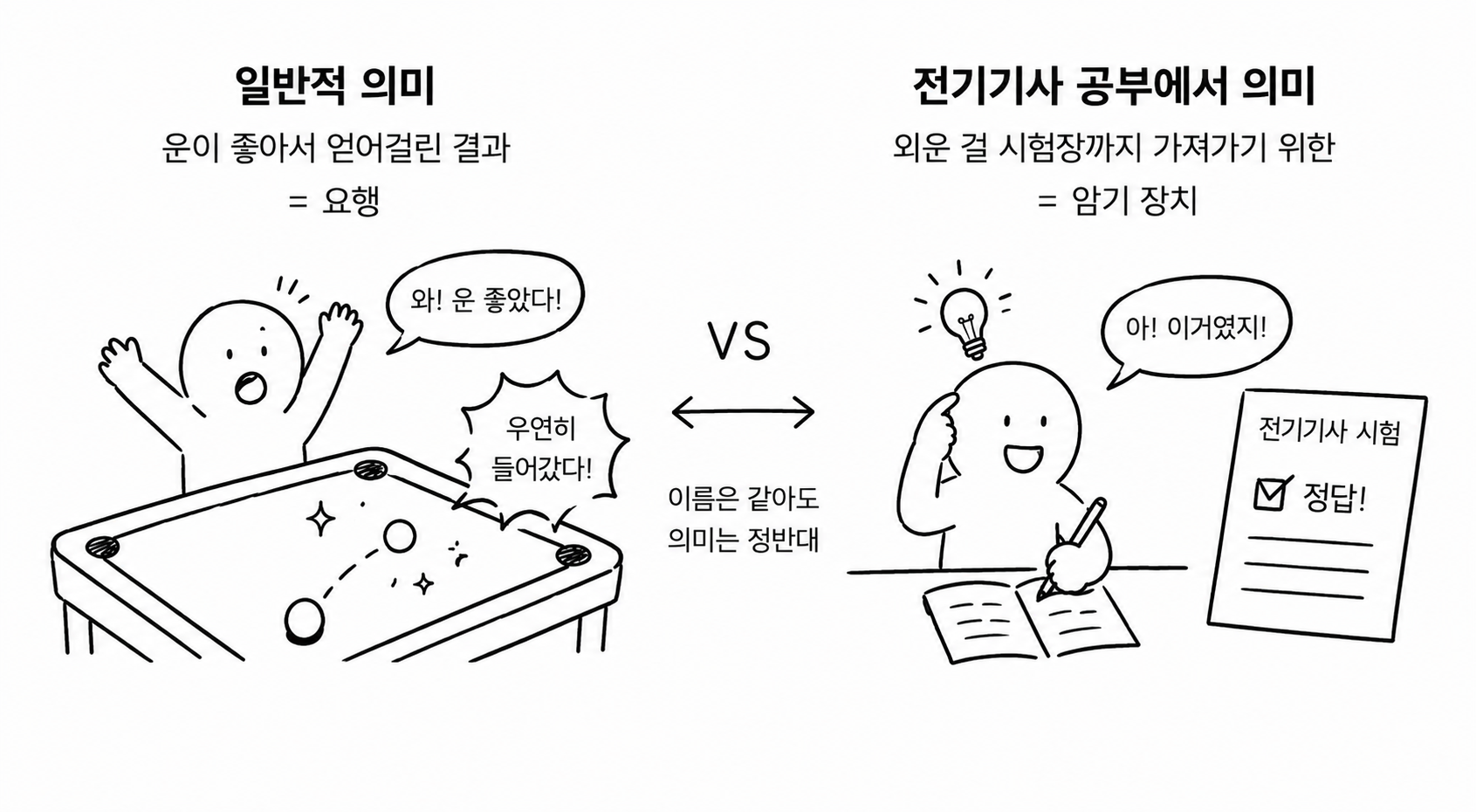 후루꾸 뜻 일반 용법과 전기기사 후루꾸 학습법 의미 비교