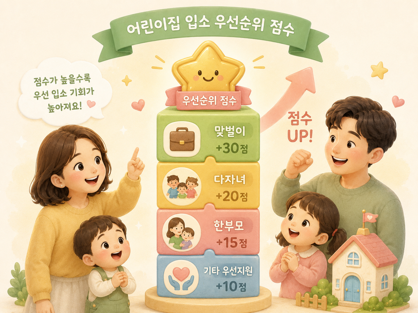 어린이집 입소대기 1순위 2순위 3순위와 우선순위 점수 안내